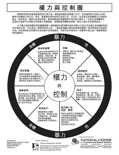 Power-and-Control-Wheel-in-Traditional-Chinese_權力與控制圖