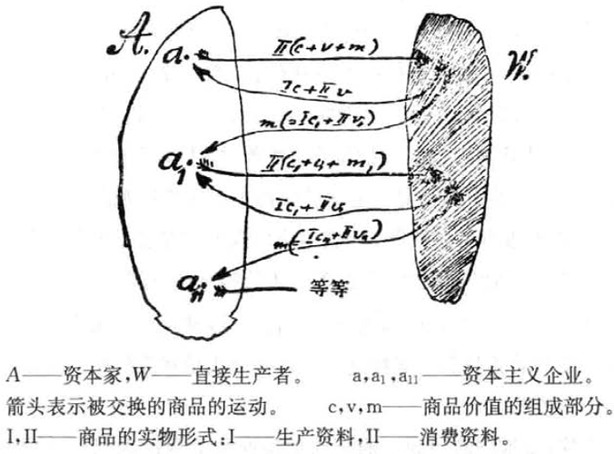 图示-2