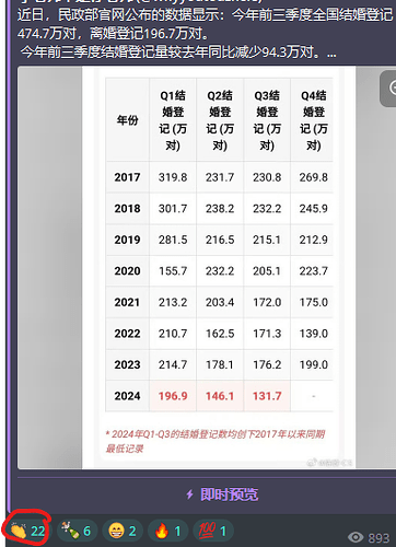 结婚的人越来越少了,自由派看到数字似乎很开心