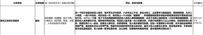 某位狱警自述监狱情况
