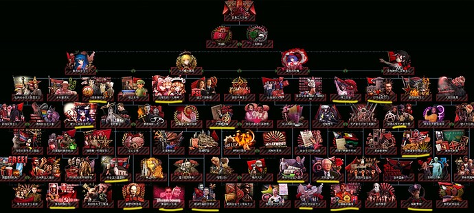 美国人民解放军国策树
