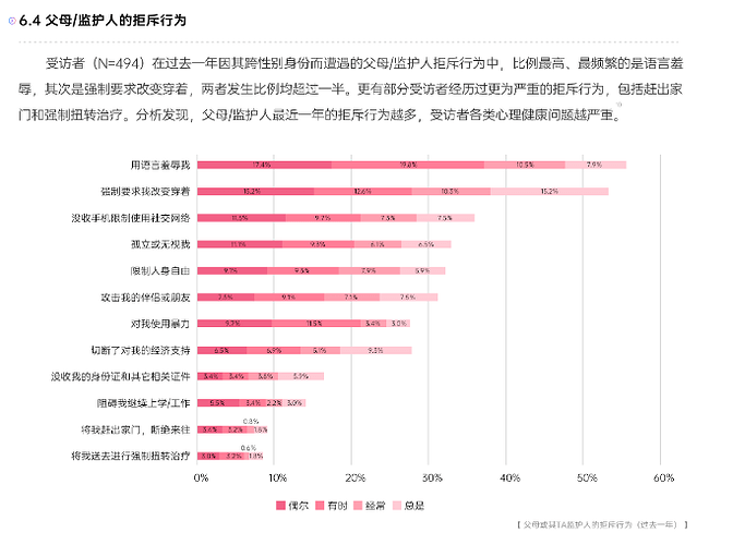 光知道挨骂挨打，为什么？资产阶级是不提的