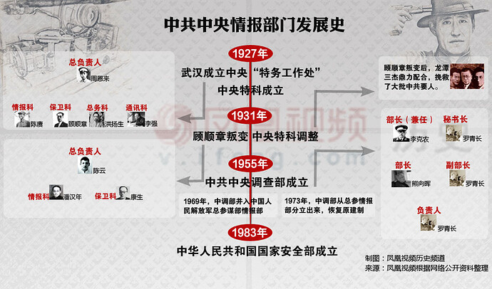 注:国安是修正产物