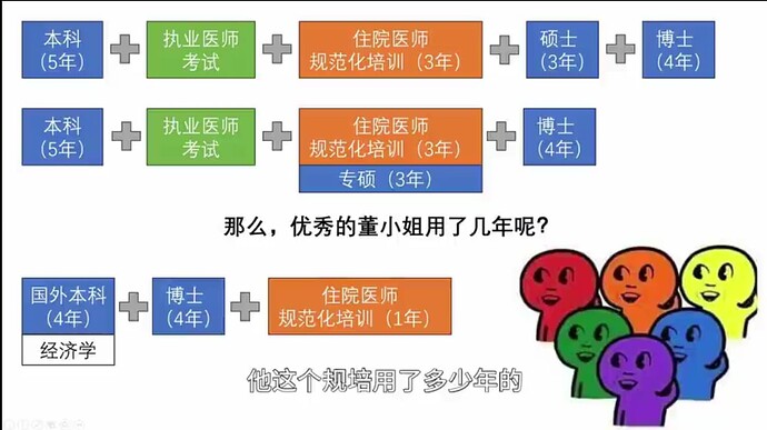 医学生培养周期