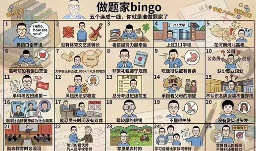 网友对于做题的厌恶