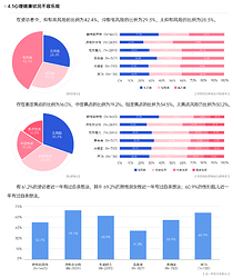 地狱笑话：寿命和猫一样短，数据来自《2021全国跨性别健康调研报告》