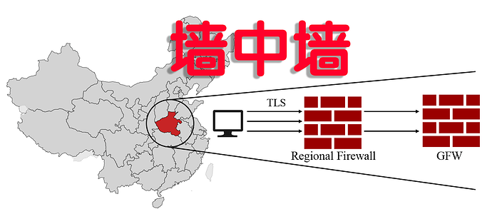 two-firewalls