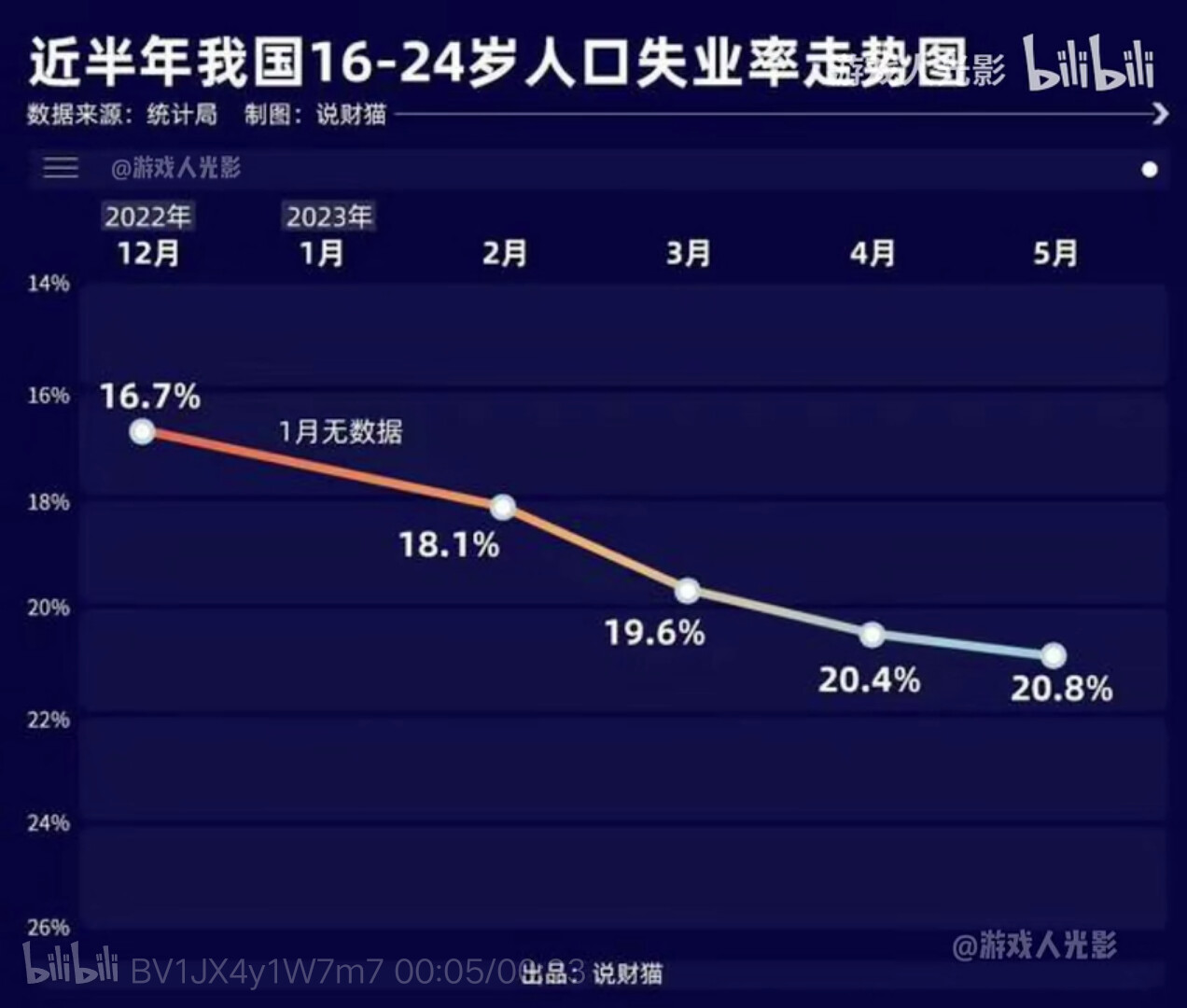 在失业率持续上升的背后，我们到底还有什么未来？ - 马列毛主义与革命左翼 时事评论 - 布站